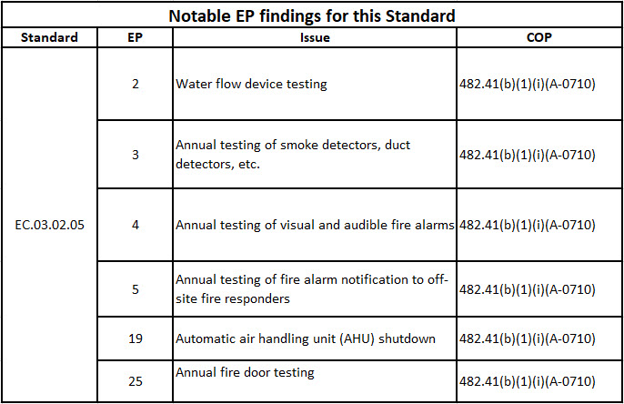 EC030205 Fire Protection