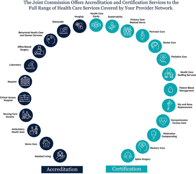 Accreditation certification program graphic